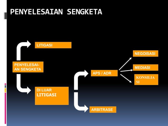 Mediasi, Negosiasi, Dan Arbitrase: Memahami Dan Memanfaatkan Metode Penyelesaian Sengketa Alternatif