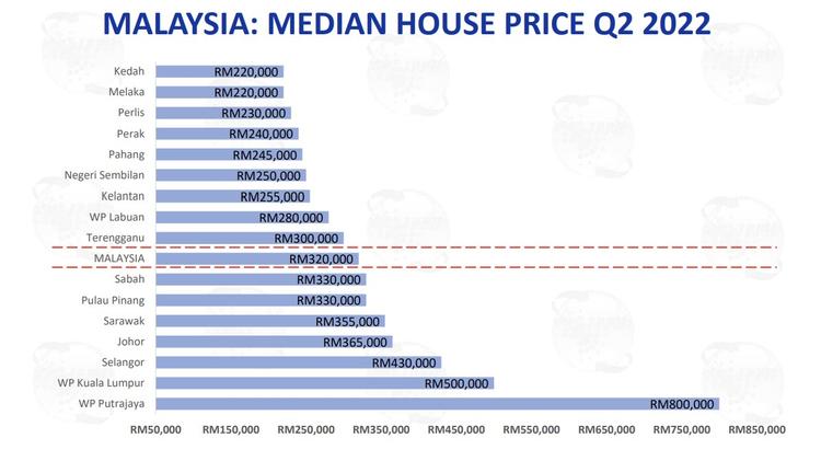 Menelisik Harga Rumah Median Di Melbourne: Tren, Faktor Pendorong, Dan Prospek Masa Depan