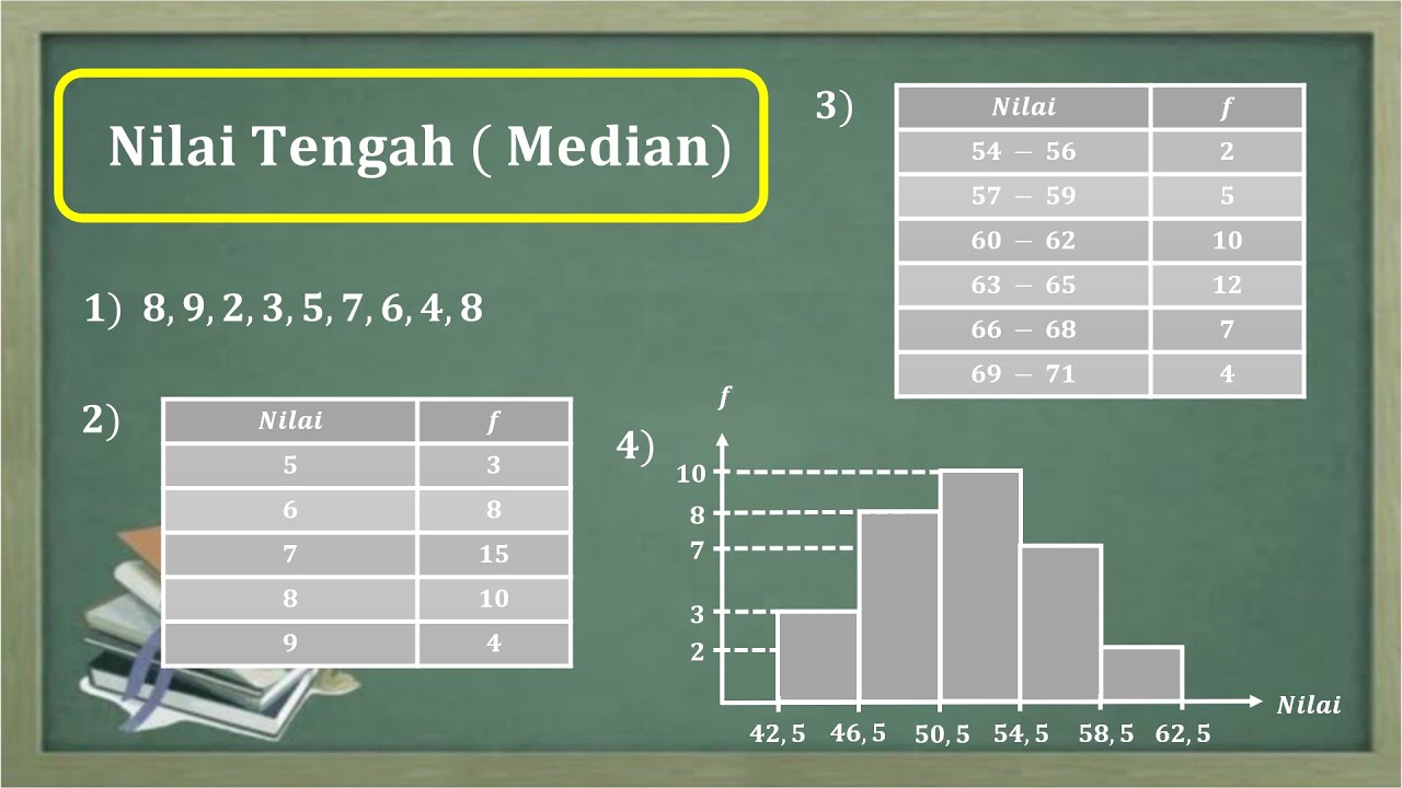 Mencari Jalan Tengah: Memahami Median Antara Dua Angka Mencari Jalan Tengah: Memahami Median Antara Dua Angka